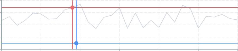 Screenshot of component operatorsSearch closestTemporally