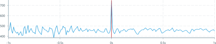 Screenshot of component TriggerDomain alignment-center
