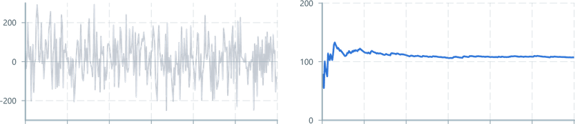 Screenshot of component operatorsStatistics sampleStandardDeviation