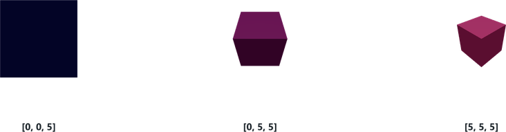 Screenshot of component Environment position